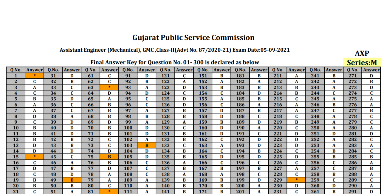 gpsc assistant engineer mechanical final answer keys 2021.png